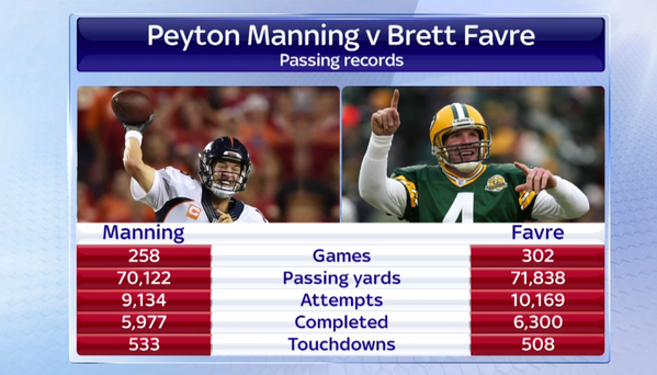 He's coming for that #1 spot! {Source: Google Images}